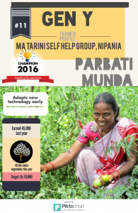 11.parbati-munda